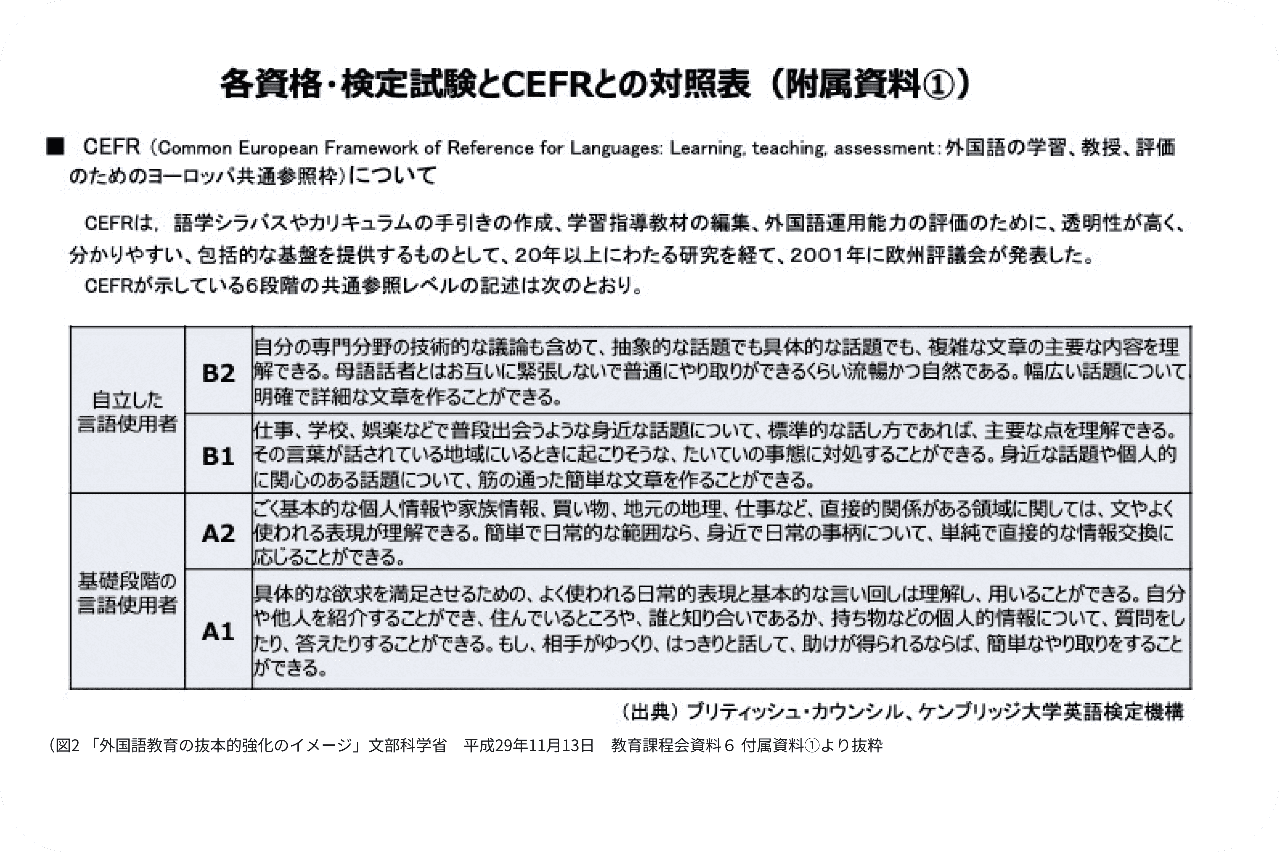 外国語教育の抜本的強化のイメージ